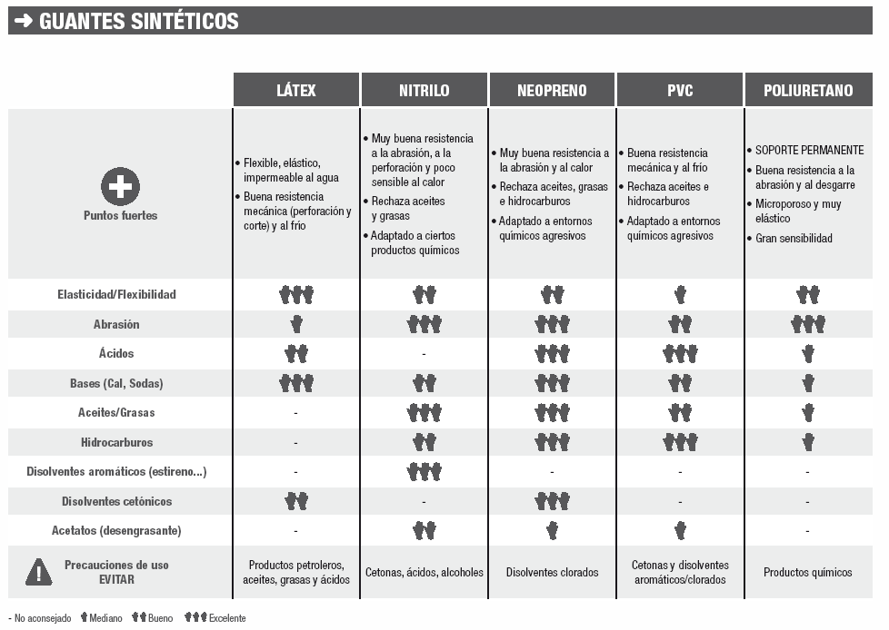 tabla guantes sinteticos